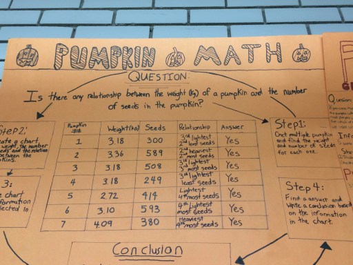 Do the math…with pumpkins.
