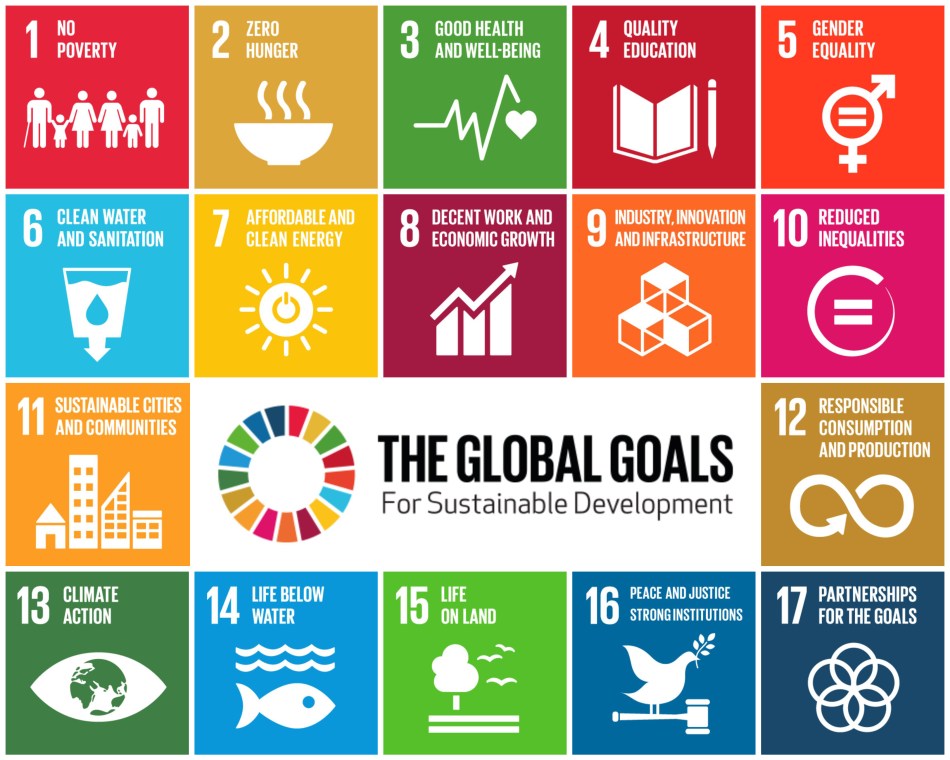 UN Sustainable Development Goals Source: http://www.un.org/sustainabledevelopment/